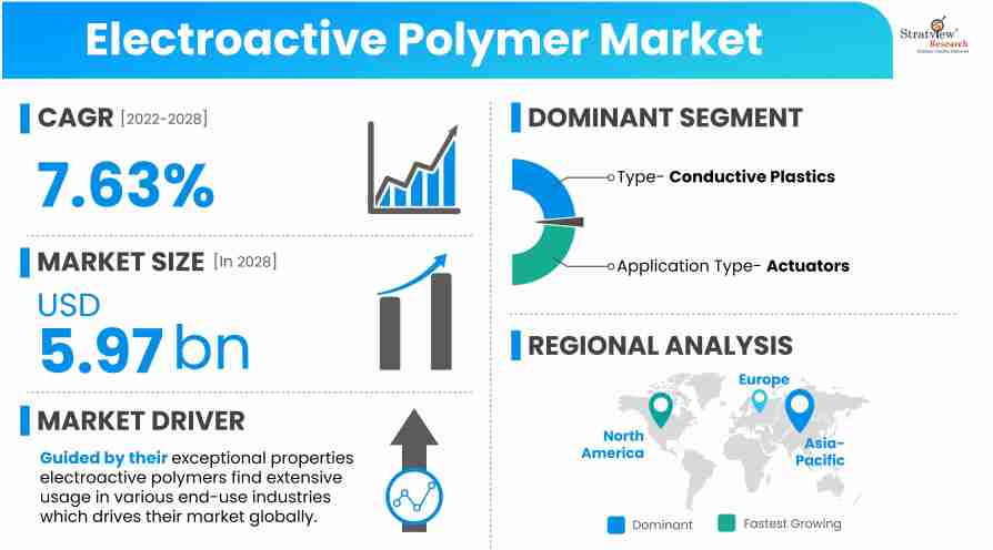Electroactive-Polymer-Market-Insights